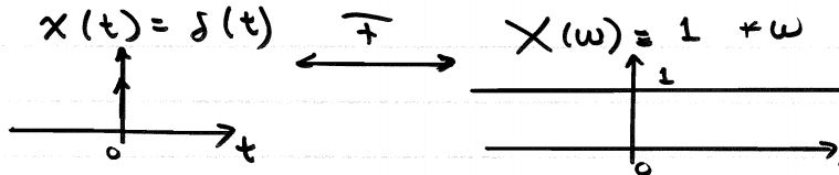 Fourier Transform Of Periodic Functions Signal Processing Stack Exchange - Premium City Image Gallery - HD