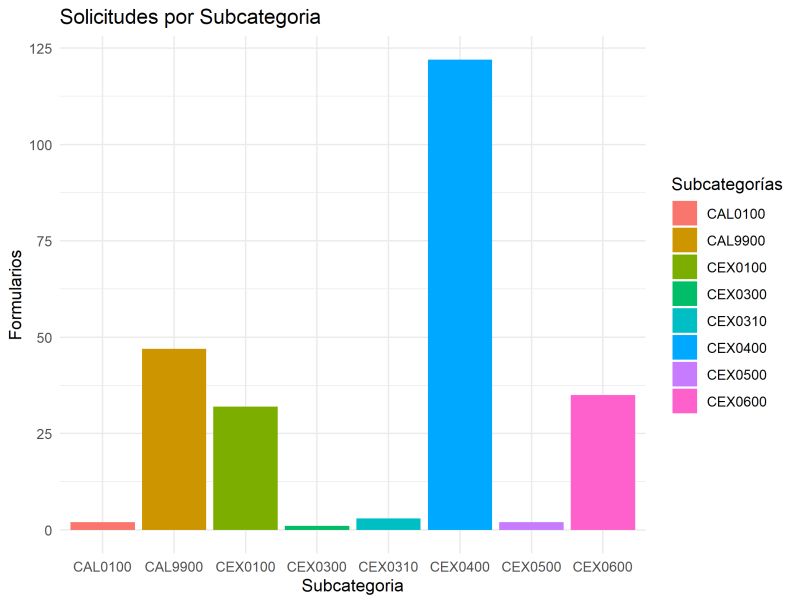 R Ggplot - Premium Colorful Design Gallery - Mobile
