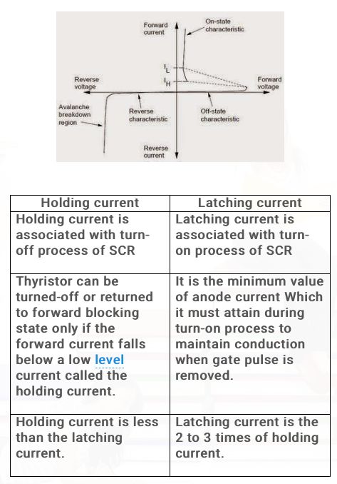 555 Thyristor Latching Problem Electrical Engineering Stack Exchange - Dark Patterns - Stunning Ultra HD Collection
