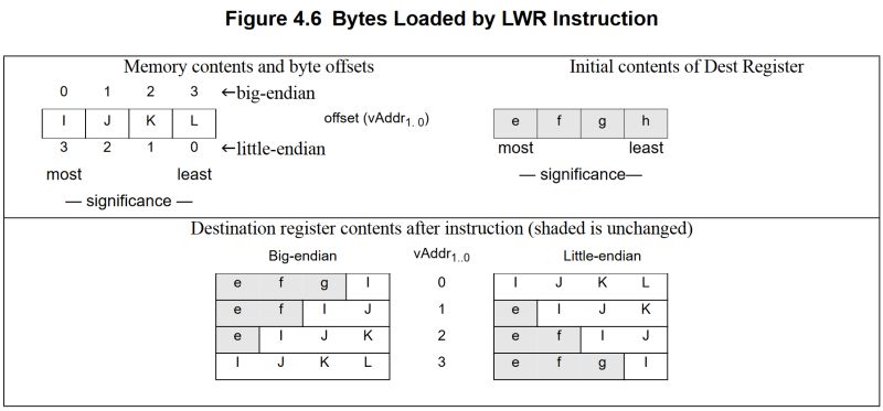 Lwr M2post Task A Template Pdf - Vintage Design Collection - HD Quality