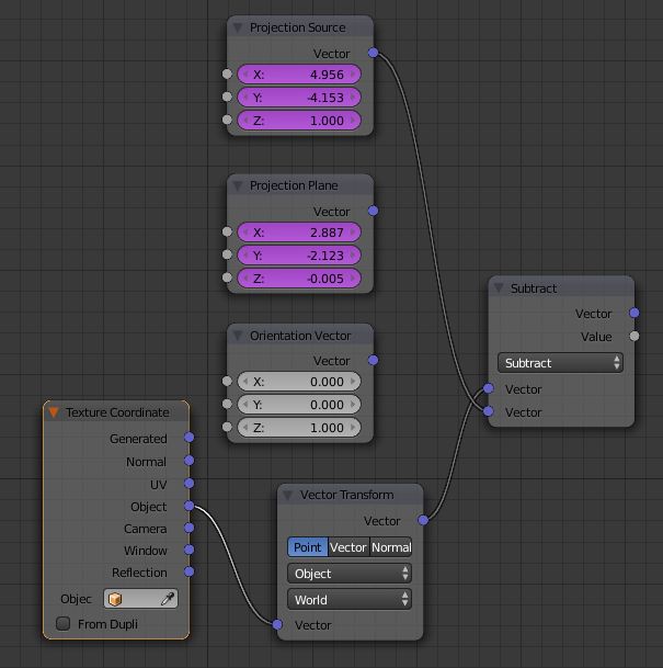 Cycles Render Engine Projecting Texture Onto Surface From Point Blender Stack Exchange - Professional Dark Pattern - HD