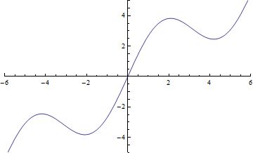 Graphing Functions Time Transformation Mathematics Stack Exchange - Premium Dark Design - 4K