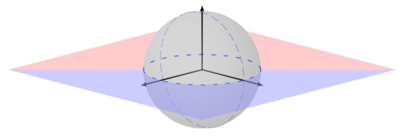 Bloch Sphere Tikz Net - Download Premium Minimal Texture | High Resolution