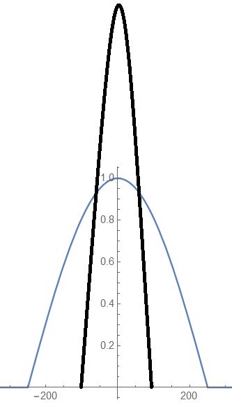 Pdf Interpolating Of Sparse Rational Functions Without Knowing Bounds - Ultra HD Abstract Image - Retina