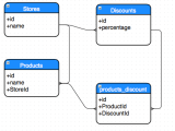 Mysql Sql Circular Dependency Stack Overflow