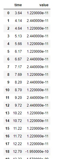 Derivative Of A Dataset Using Python Or Pandas Stack Overflow - Mountain Wallpaper Collection - 4K Quality