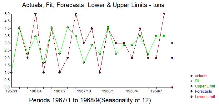 Multifidelity Modelling With Autoregressive Model Trieste 1 1 2 - HD City Patterns for Desktop