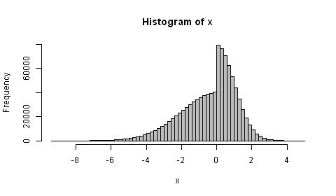Python Split Normal Distribution Stack Overflow - Best Mountain Backgrounds in Mobile