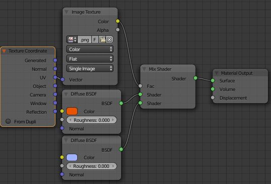 Texturing Rendering With Nn Interpolation Blender Stack Exchange - High Quality Desktop Vintage Pictures | Free Download