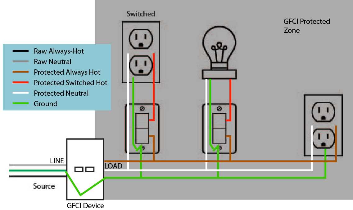 [diagram] diagrams for wiring multiple receptacles outlets