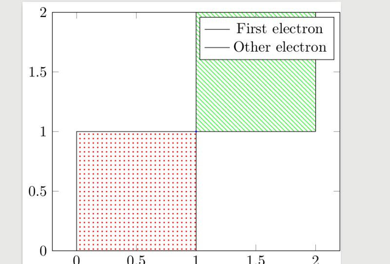 Pgfplots Fill Between Two Curves Using The Fillbetween Macro Tex Latex Stack Exchange - Download High Quality Dark Illustration | Ultra HD