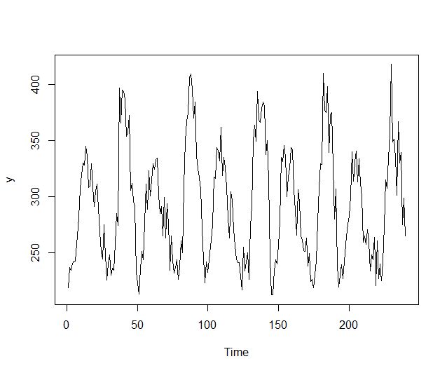 Modeltime Updates Arima Specs When Running The Model On Full Data - Professional Sunset Texture - High Resolution