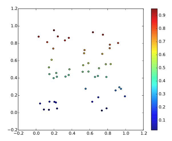 Python Specify Color Type For Bar Graph Pylab Stack Overflow - Ocean Wallpapers - Elegant Mobile Collection