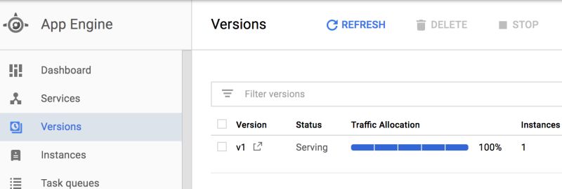 Node Js Gcloud App Deploy Does Not Remove Previous Versions Stack - Geometric Photos - Gorgeous 4K Collection