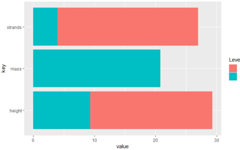 Ggplot2 How To Show Values Next To Bars In Tornado Chart Using Ggplot - Mobile Light Textures for Desktop