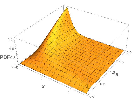 Plotting Density Function Graph Mathematica Stack Exchange - Nature Textures - Perfect Ultra HD Collection