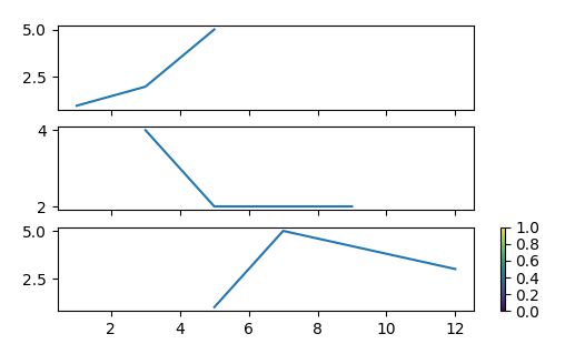 Matplotlib Adjusting Subplot With A Colorbar Stack Overflow - Premium Minimal Photo Gallery - 8K