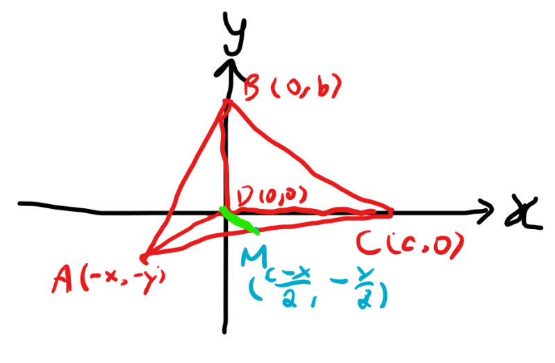 A High School Coordinate Geometry Problem Mathematics Stack Exchange - Download Stunning Vintage Texture | Mobile