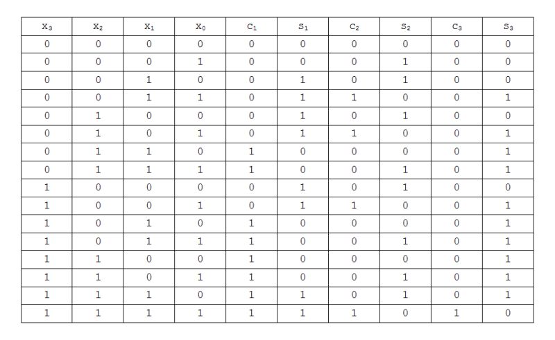 Half Full Adders Boolean Logic Icodewithben Medium - Modern Sunset Pattern - Ultra HD