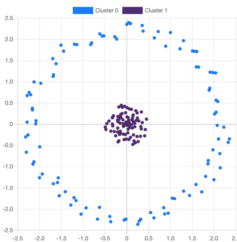 Machine Learning Kernel Kmeans Implementation Data Science Stack Exchange - Best Landscape Patterns in 4K