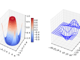 Python Multiple 3d Plots In One Window Stack Overflow