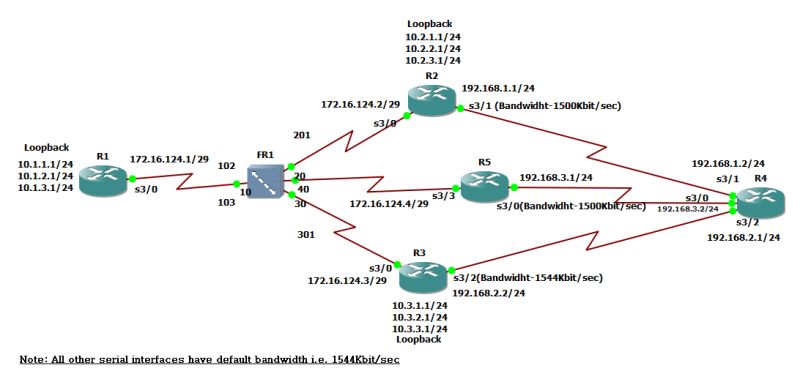 Cisco Eigrp Neighbors Establishment Process Network Engineering Stack Exchange - Premium Dark Illustration Gallery - 4K