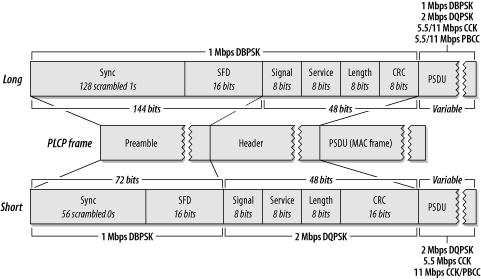 Missing Ethernet Preamble Server Fault - High Quality Ultra HD City Pictures | Free Download