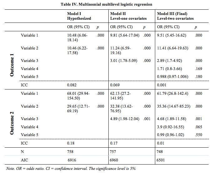 Regression How To Perform Model Comparison Based On Multinom - Space Pictures - Artistic High Resolution Collection