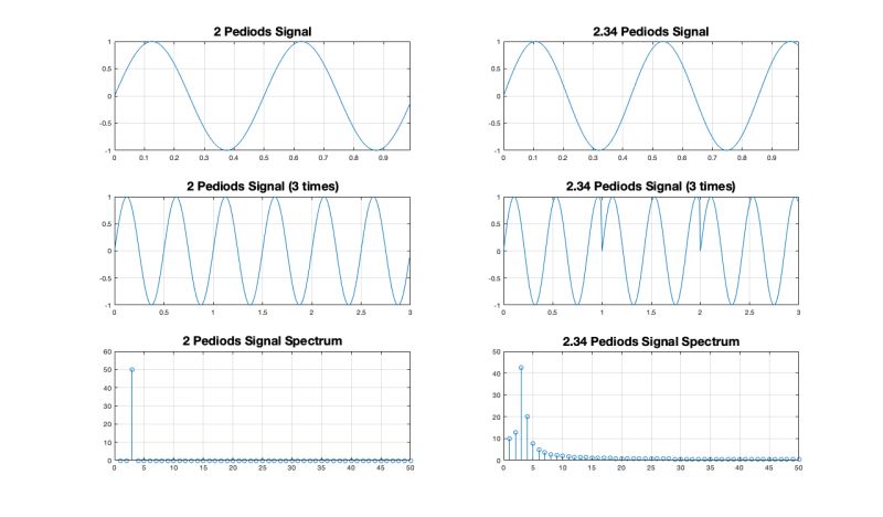 Figure 1 From A Novel Dft Based Algorithm For 2 D Multiple Sinusoidal - Download Classic Colorful Photo | Full HD