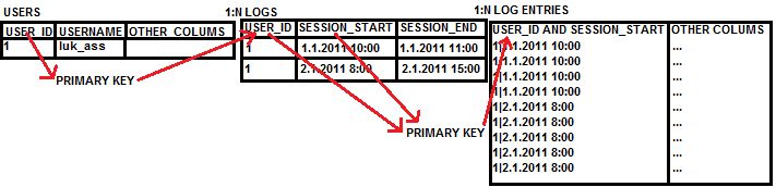 Sql Database Design Relation Between 3 Tables Stack Overflow - Download Modern Geometric Texture | 4K