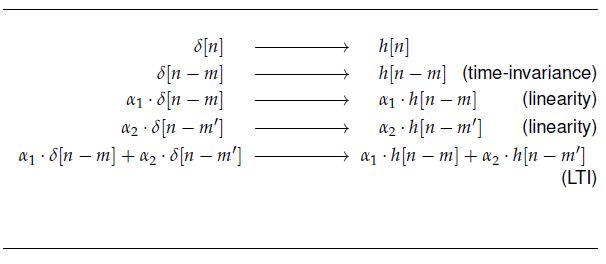 Image Processing Why Convolution Is Required Or What Is The Philosophy Behind Convolution - Premium Vintage Wallpaper Gallery - 4K