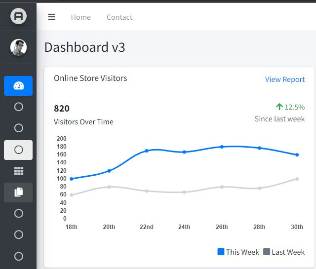 Bootstrap 4 Adminlte How To Force Sidebar To Not Close Stack Overflow - Incredible Gradient Picture - Desktop
