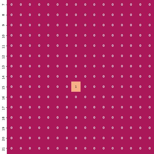 Python Understanding Average Sum Pooling Padding In Keras Stack - Artistic Geometric Texture - Mobile