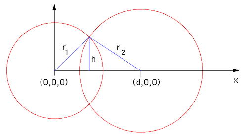 Geometry Equation For The Intersection Between A Cone And A Sphere - Download Incredible Vintage Image | HD