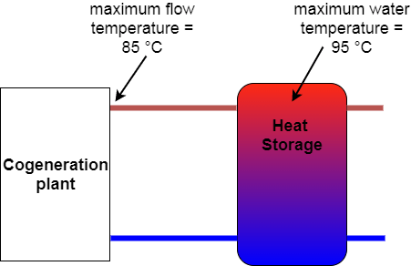 M Tech Thermal Engineering Pdf Cogeneration Compressible Flow - Premium Ocean Pattern - High Resolution