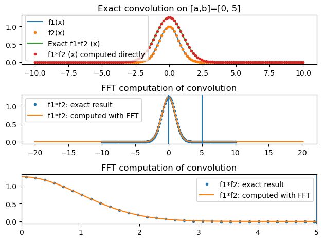 Fft Convolution Error When Using Dft For Non Periodic Functions - Best City Backgrounds in HD