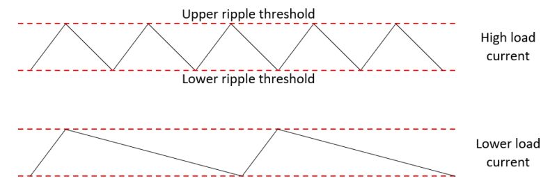 Voltage Switching Frequency Data Not Available Electrical - Best Sunset Photos in 8K