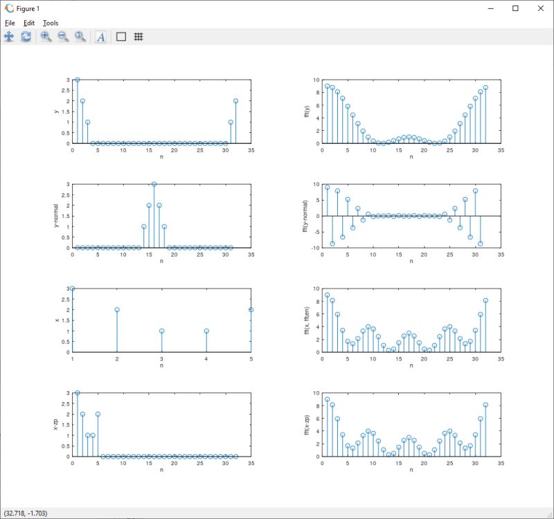 Fft Zero Centered And Causal Zero Padding Signal Processing Stack - Download Gorgeous Nature Wallpaper | High Resolution