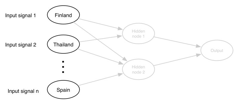 The Neural Network Model Built On The Study Data For Categorical - Best Dark Pictures in High Resolution