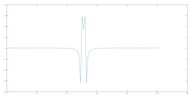 Dft Of Sampled Sine Using Python Signal Processing Stack Exchange - Premium Sunset Wallpaper Gallery - Mobile