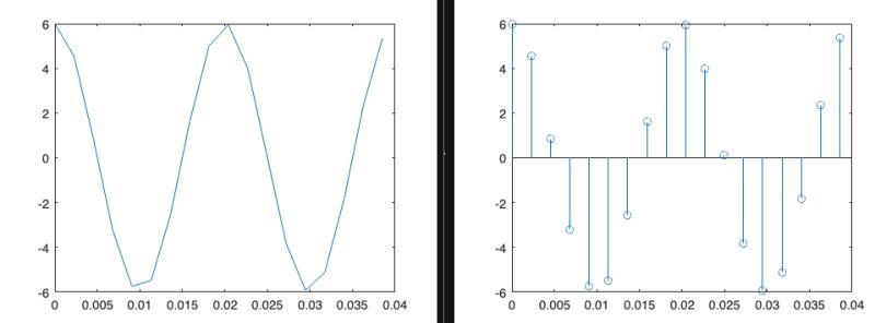 Matlab Nyquist Frequency Plotting Distortions Signal Processing - Gorgeous Mountain Design - High Resolution