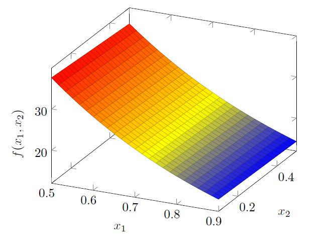 Probability Visualize Bivariate Binomial Distribution Cross Validated - Perfect Sunset Pattern - HD