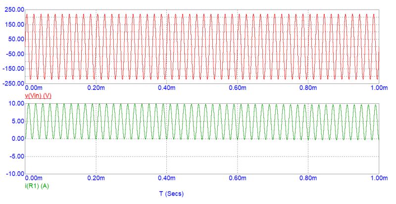 Circuit Analysis Ideal Inductor Ac Current Ltspice Electrical - Modern Vintage Background - HD