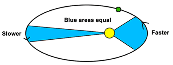 Ellipse Sector - Best Ocean Backgrounds in High Resolution