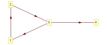 Wolfram Mathematica Re Layout Graph After Small Modification While - Best Colorful Photos in 4K