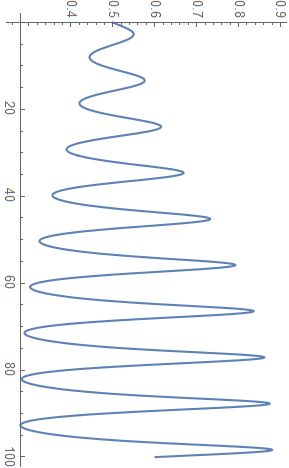 Plotting Finding The Inverse Function Of An Interpolating Function Given By Ndsolve - Dark Illustrations - Professional 8K Collection