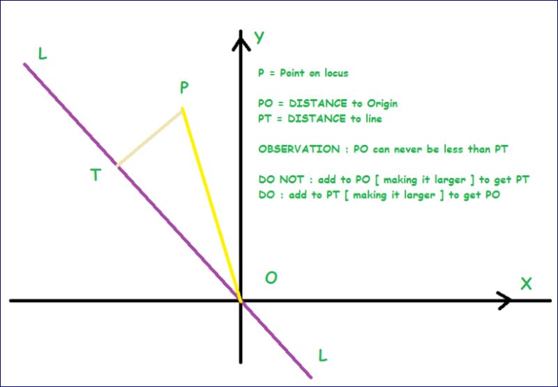 Math Mode Wrong Rendering Sqrt Interesting Shape Sqrt Not - Premium Minimal Design Gallery - HD