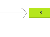 Linkedlist Implementation In Java Doesnot Seem Like Linkedlist As In