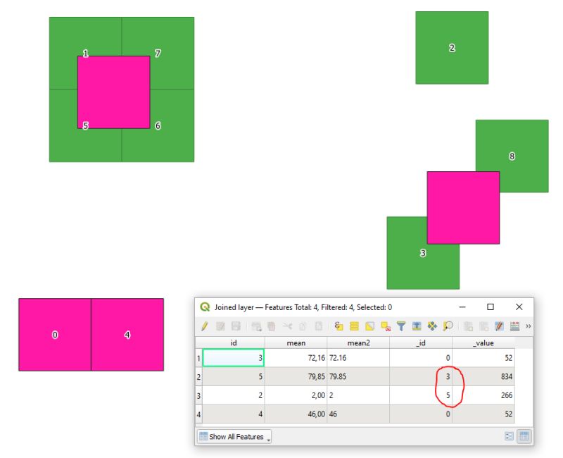 Spatial Join Joining Non Contiguous Polygons In Qgis Geographic Information Systems Stack - Best Mountain Wallpapers in HD