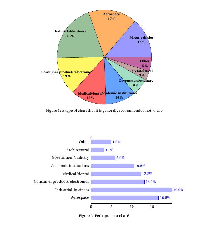 Pgf Pie Align Tikz Pie Chart Caption With Chart Tex Latex Stack - Best Ocean Patterns in 8K